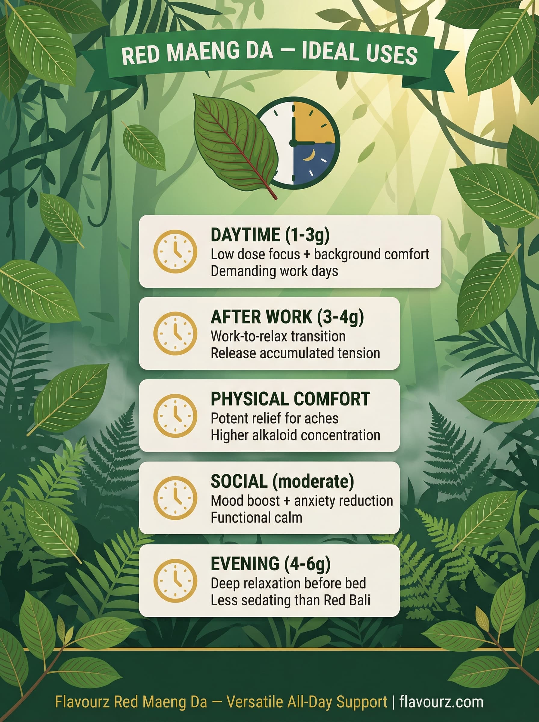 infographic for Ideal Uses for Red Maeng Da kratom